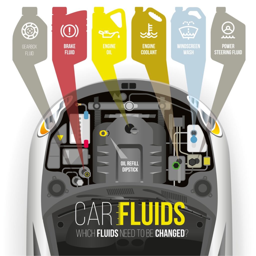 Fluids And Coolants In Your Car You Should Know About