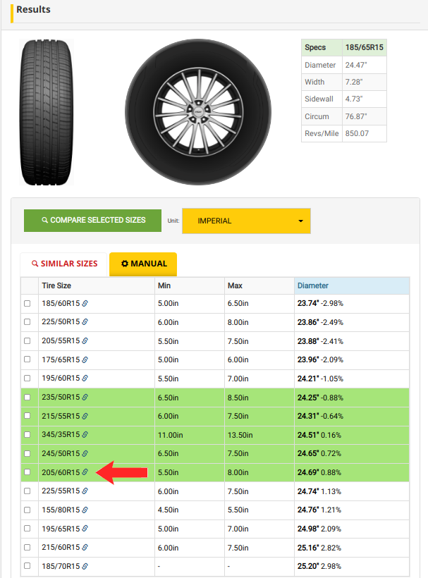 IF THE SHOE FITS Tyre basics 101 for the daily driver